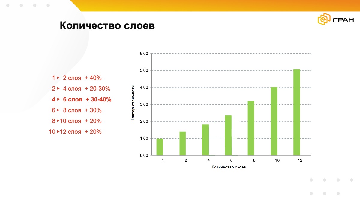 Факторы стоимости ПП.jpg