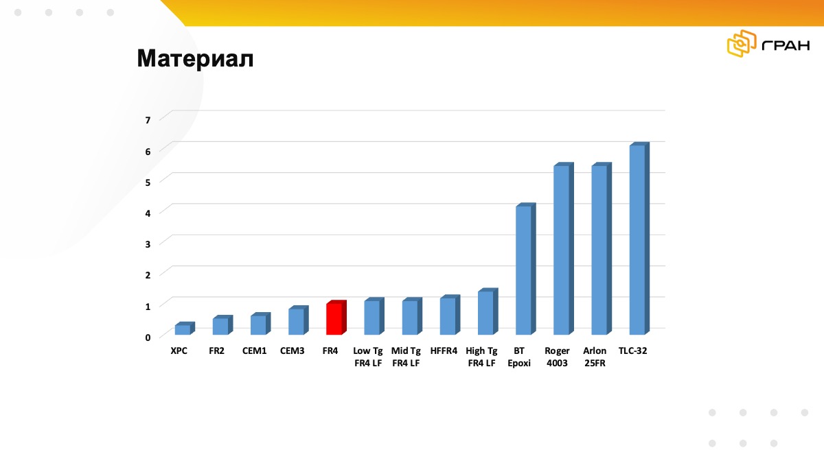 Факторы стоимости ПП.jpg