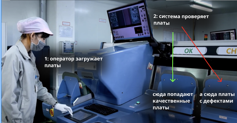 Для проверки мы загружаем в память системы “золотой образец” — это скан 10—15 идеальных плат. По нему система и сравнивает все остальные платы. Для проверки мы загружаем в память системы “золотой образец” — это скан 10—15 идеальных плат. По нему система и сравнивает все остальные платы.