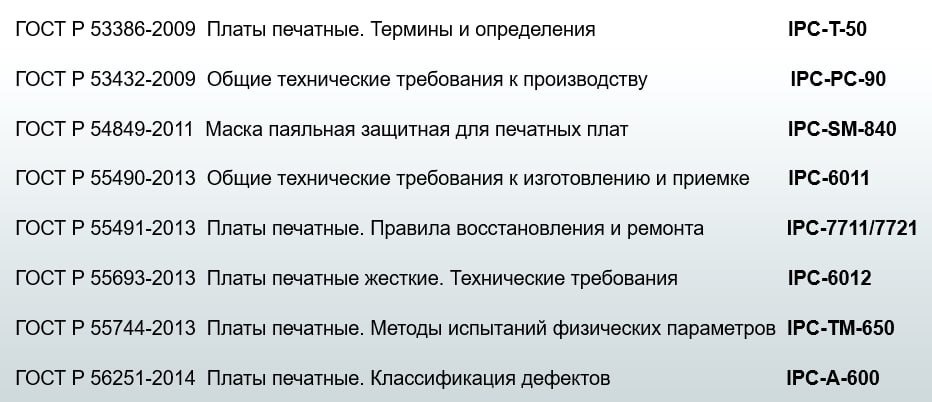 Часто новые ГОСТы — это практические полное соответствие стандартам IPC. Часто новые ГОСТы — это практические полное соответствие стандартам IPC.